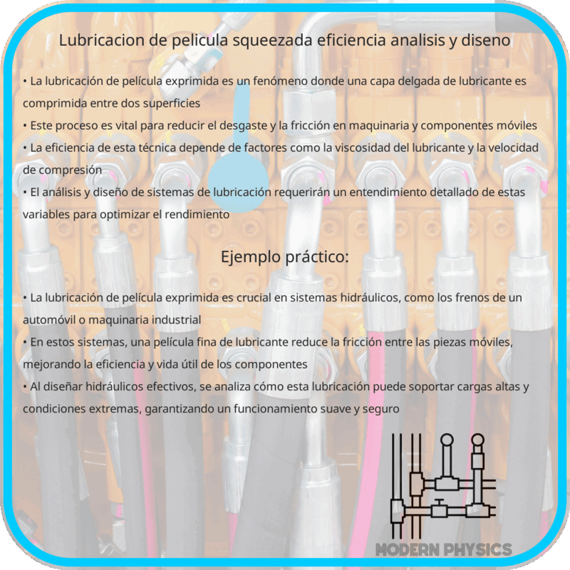 Lubricación de Película Squeezada | Eficiencia, Análisis y Diseño