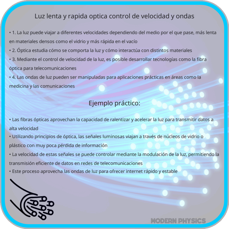 Luz Lenta y Rápida | Óptica, Control de Velocidad y Ondas