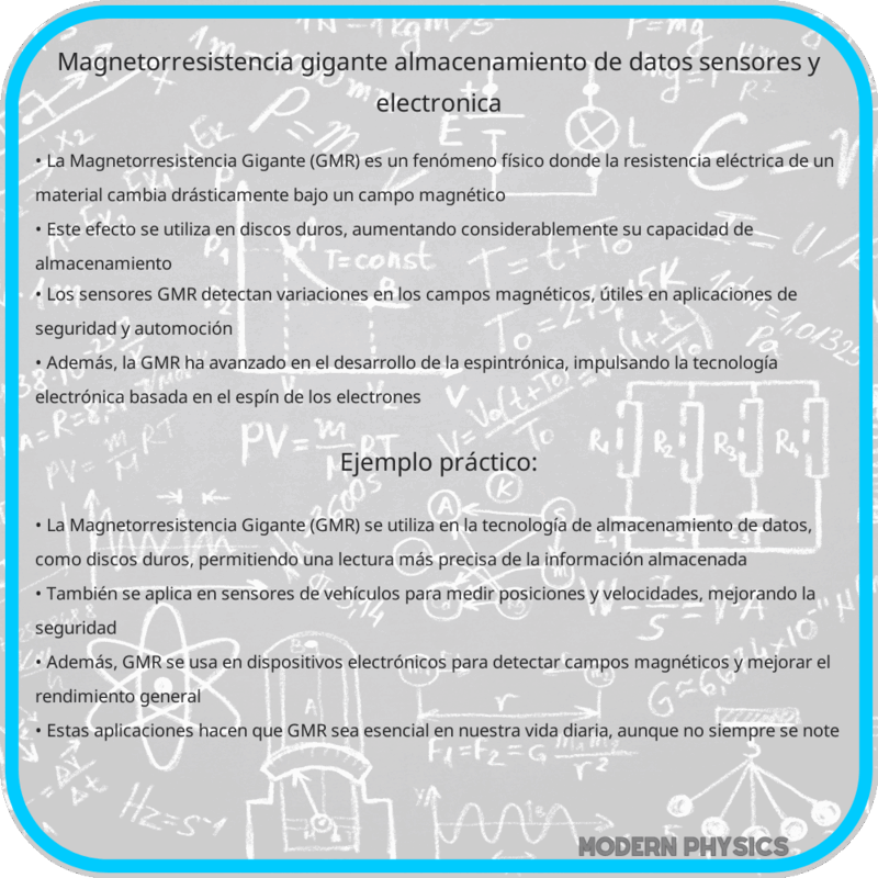 Magnetorresistencia Gigante | Almacenamiento de Datos, Sensores y Electrónica
