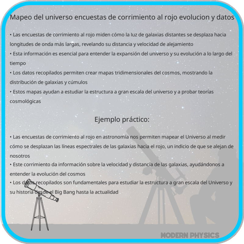 Mapeo del Universo: Encuestas de Corrimiento al Rojo, Evolución y Datos