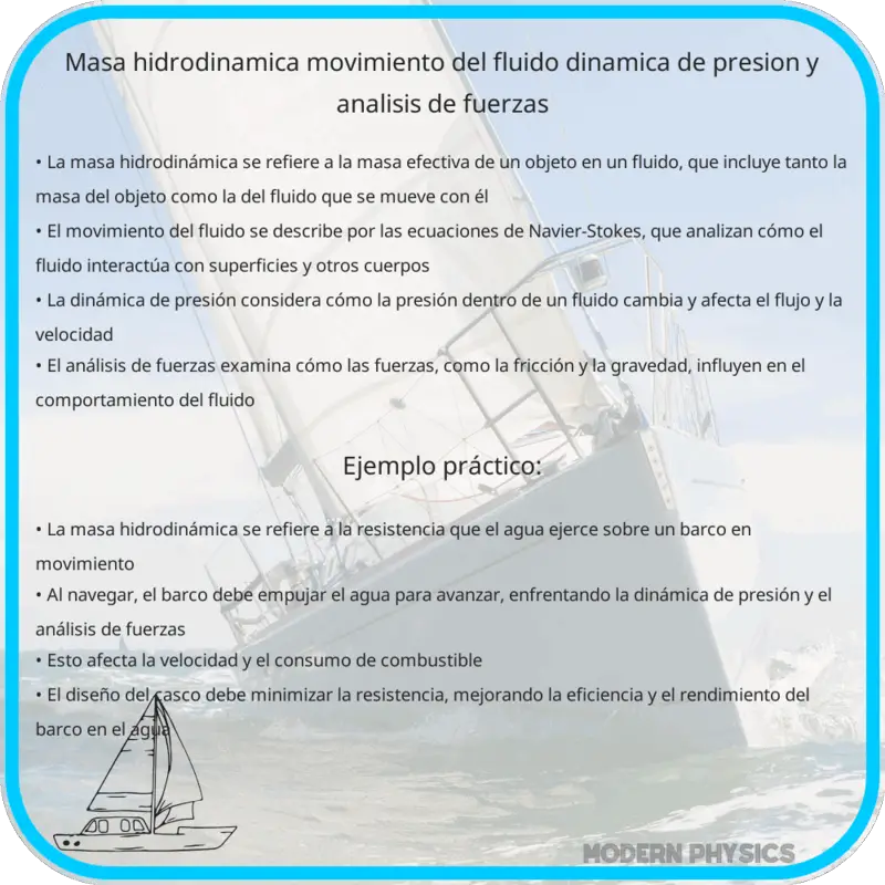 Masa Hidrodinámica | Movimiento del Fluido, Dinámica de Presión y Análisis de Fuerzas