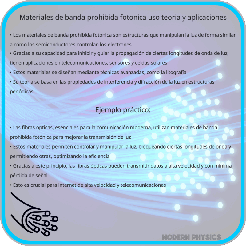 Materiales de Banda Prohibida Fotónica: Uso, Teoría y Aplicaciones