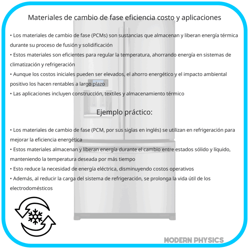 Materiales de Cambio de Fase: Eficiencia, Costo y Aplicaciones