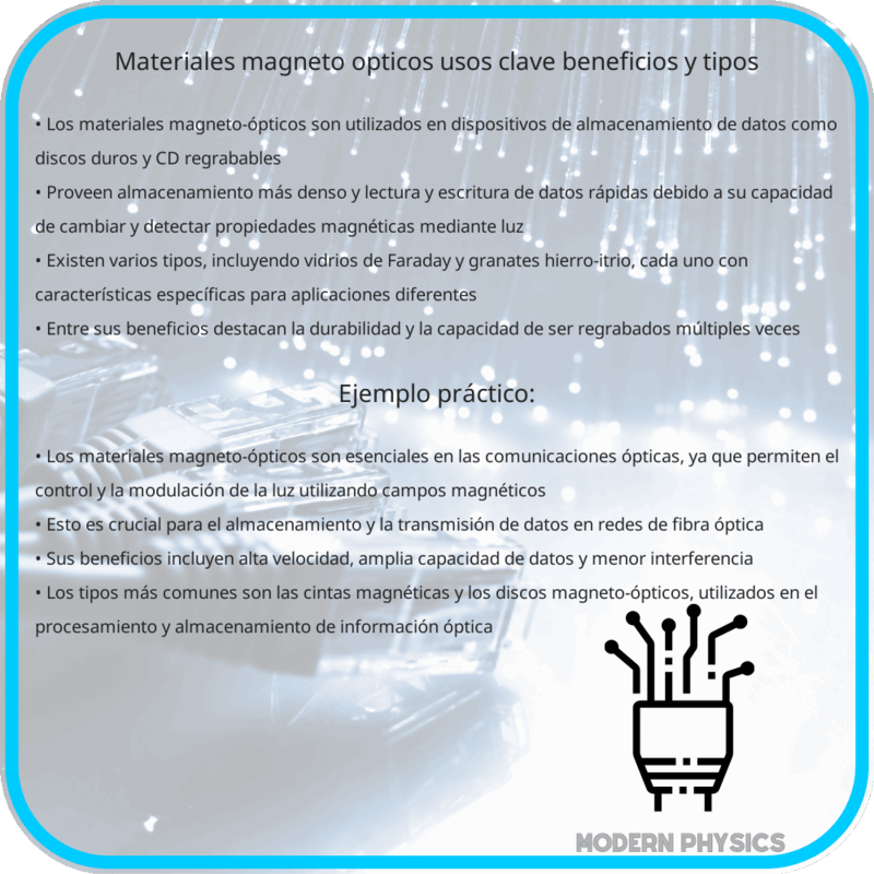 Materiales Magneto-ópticos | Usos Clave, Beneficios y Tipos