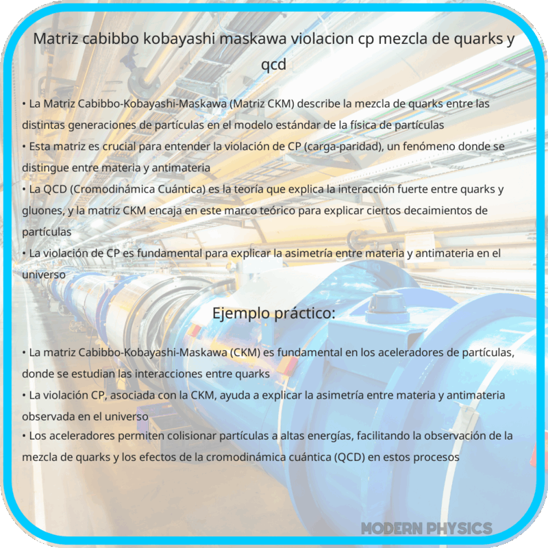 Matriz Cabibbo-Kobayashi-Maskawa: Violación CP, Mezcla de Quarks y QCD