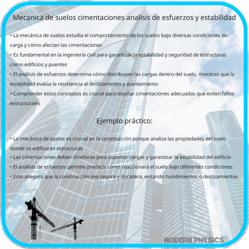 Mecánica de Suelos | Cimentaciones, Análisis de Esfuerzos y Estabilidad