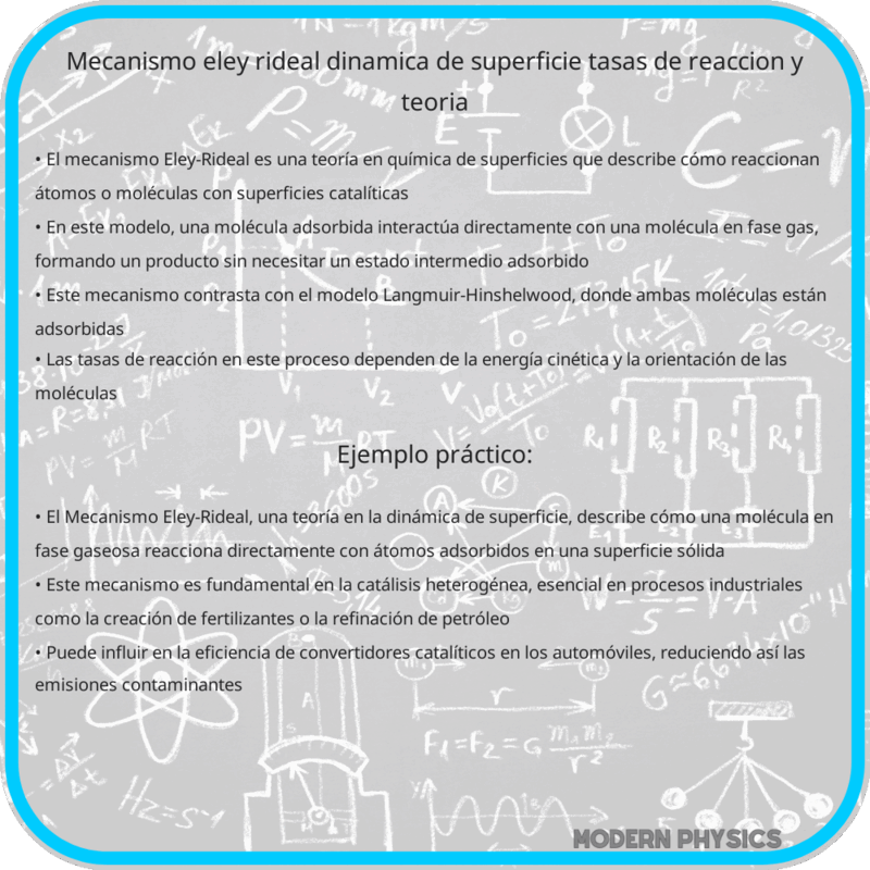 Mecanismo Eley-Rideal | Dinámica de Superficie, Tasas de Reacción y Teoría