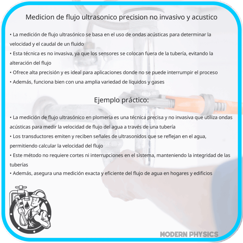 Medición de Flujo Ultrasónico | Precisión, No Invasivo y Acústico
