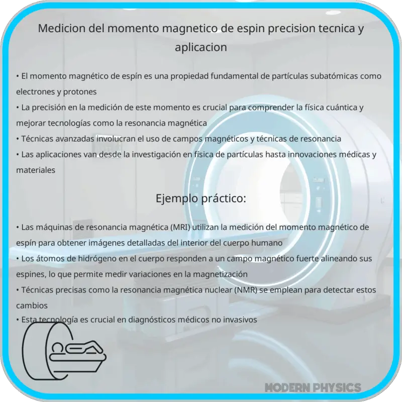 Medición del Momento Magnético de Espín | Precisión, Técnica y Aplicación