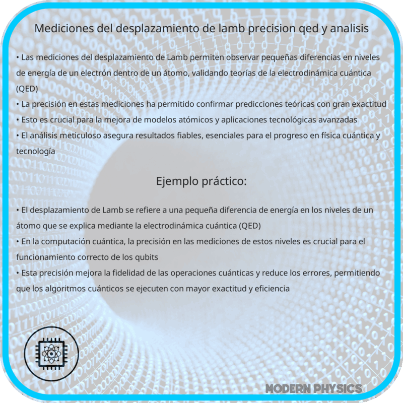 Mediciones del Desplazamiento de Lamb | Precisión, QED y Análisis