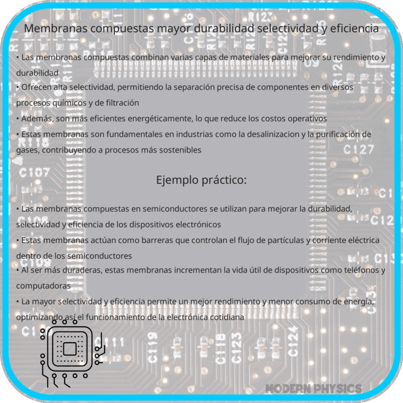 Membranas Compuestas | Mayor Durabilidad, Selectividad y Eficiencia