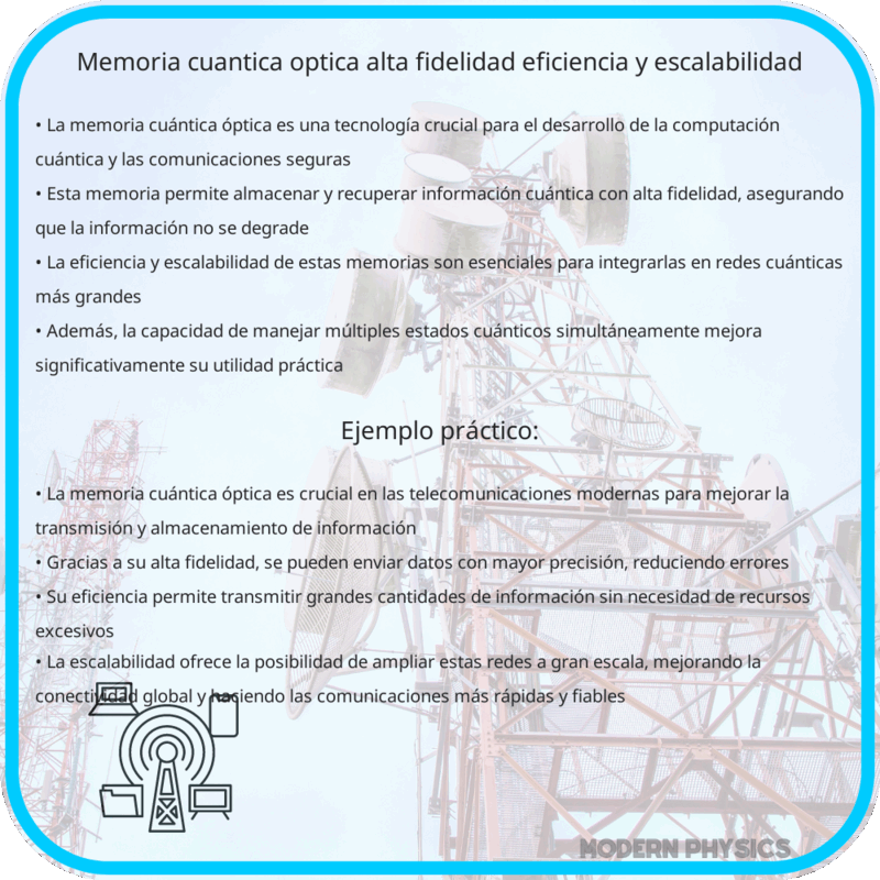 Memoria Cuántica Óptica | Alta Fidelidad, Eficiencia y Escalabilidad