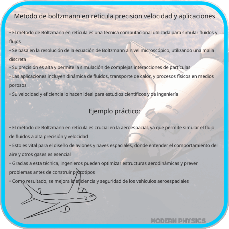 Método de Boltzmann en Retícula | Precisión, Velocidad y Aplicaciones