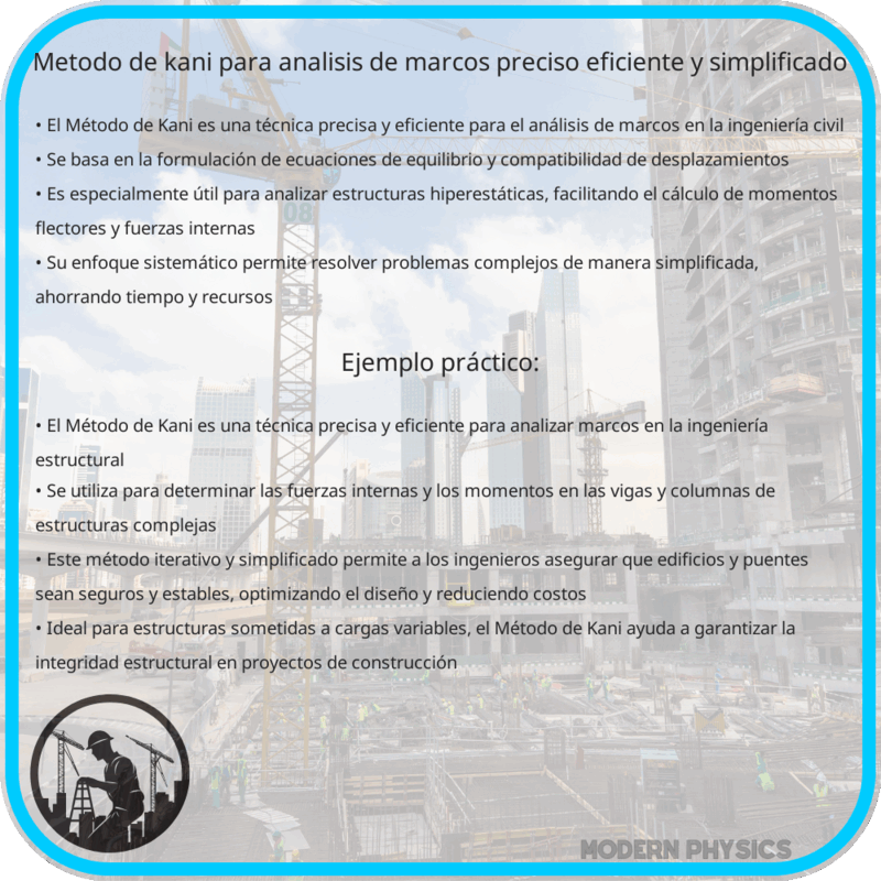 Método de Kani para Análisis de Marcos | Preciso, Eficiente y Simplificado