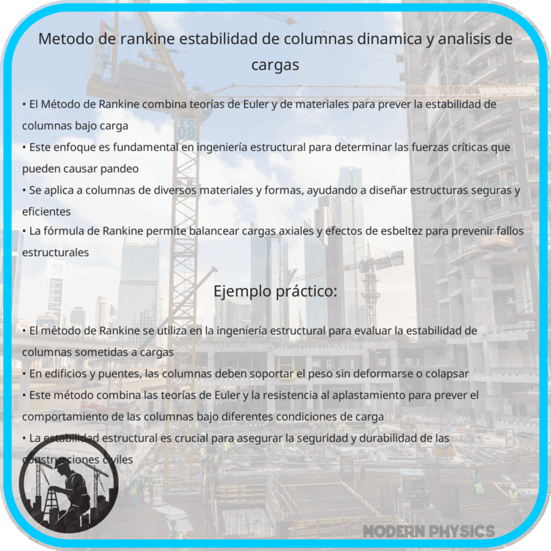 Método de Rankine | Estabilidad de Columnas, Dinámica y Análisis de Cargas