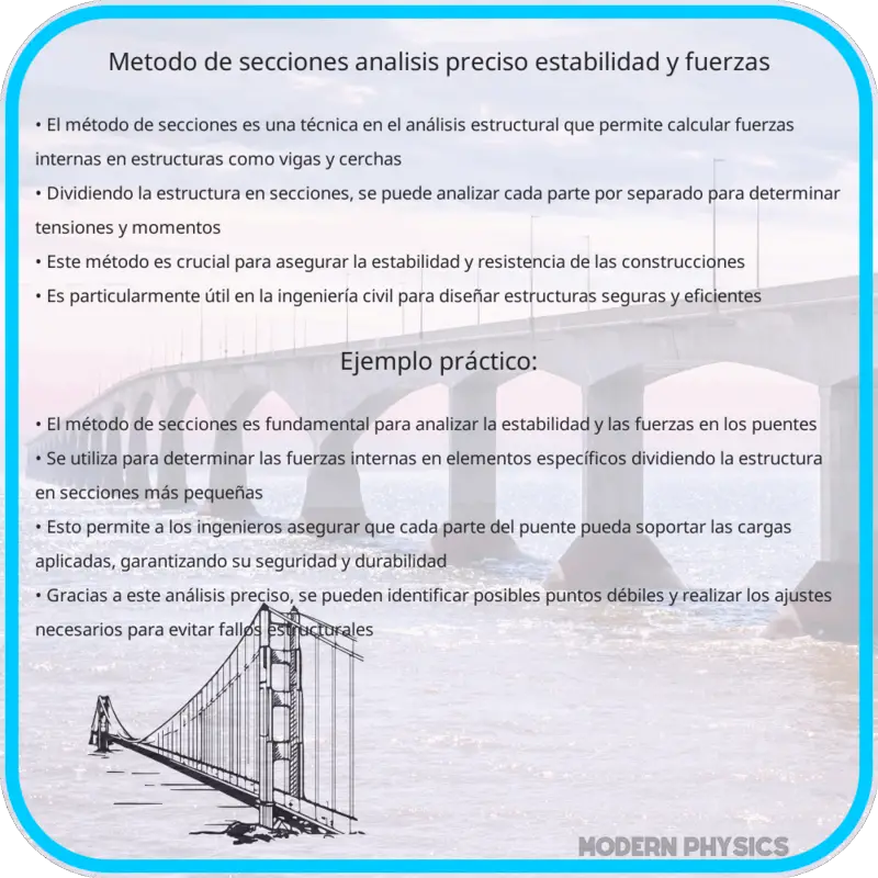 Método de Secciones | Análisis Preciso, Estabilidad y Fuerzas