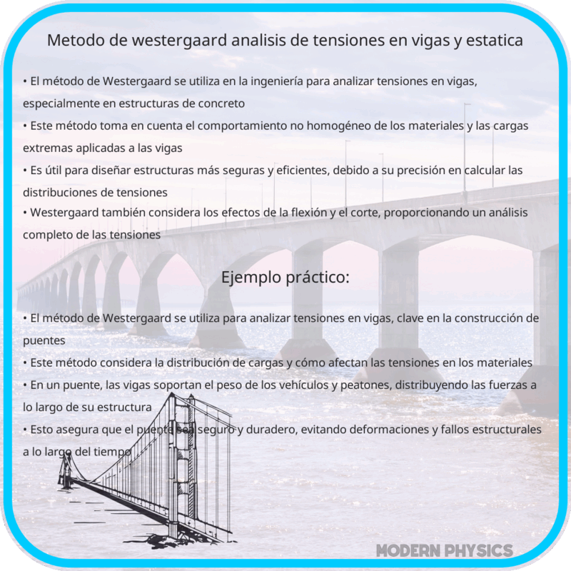Método de Westergaard | Análisis de Tensiones en Vigas y Estática