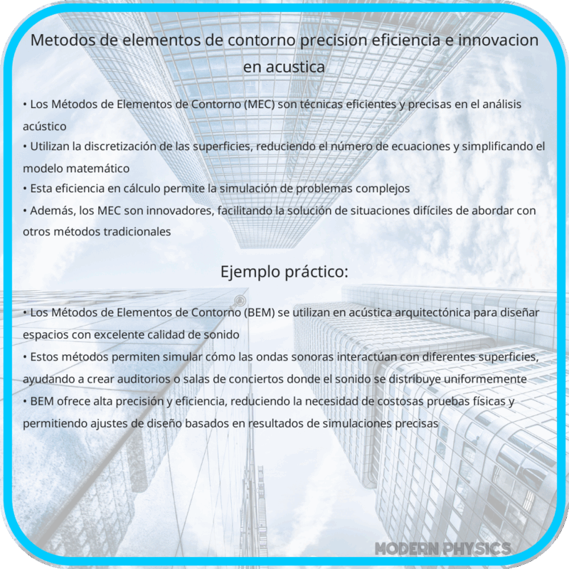 Métodos de Elementos de Contorno | Precisión, Eficiencia e Innovación en Acústica