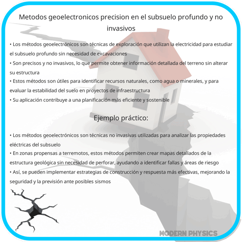 Métodos Geoelectrónicos | Precisión en el Subsuelo Profundo y No Invasivos
