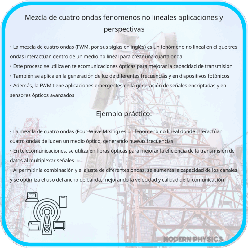 Mezcla de Cuatro Ondas | Fenómenos No Lineales, Aplicaciones y Perspectivas