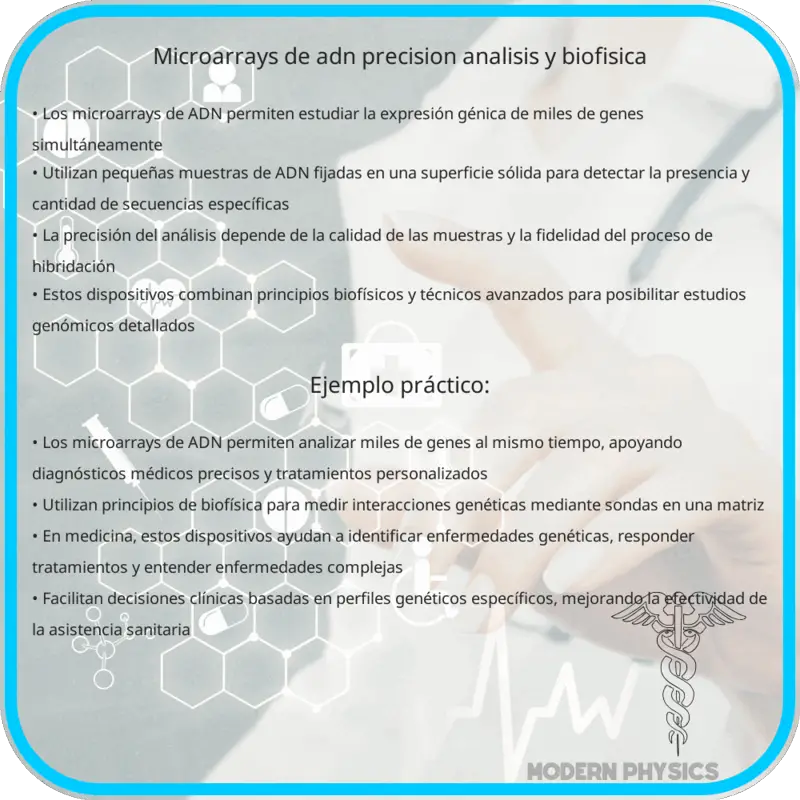 Microarrays de ADN | Precisión, Análisis y Biofísica