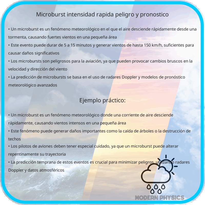 Microburst | Intensidad Rápida, Peligro y Pronóstico