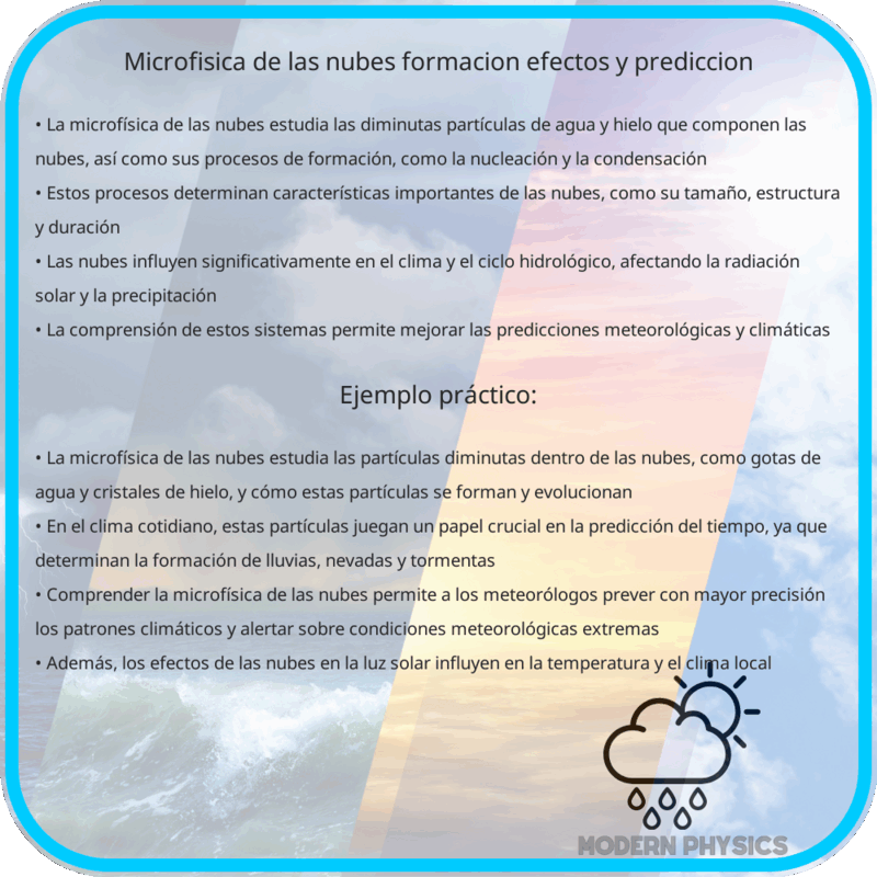 Microfísica de las Nubes | Formación, Efectos y Predicción
