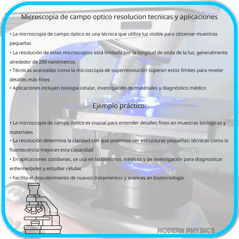 Microscopía de Campo Óptico | Resolución, Técnicas y Aplicaciones