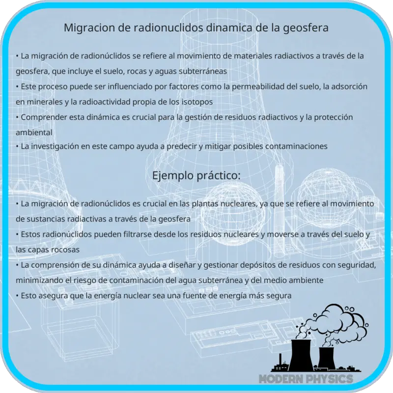 Migración de Radionúclidos | Dinámica de la Geosfera
