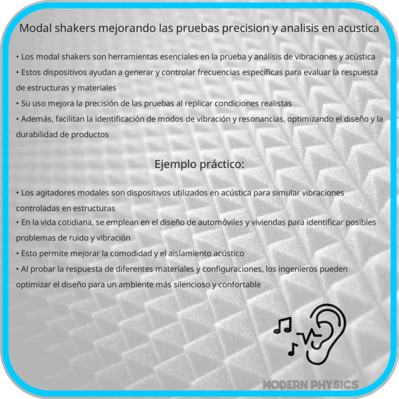 Modal Shakers | Mejorando las Pruebas, Precisión y Análisis en Acústica