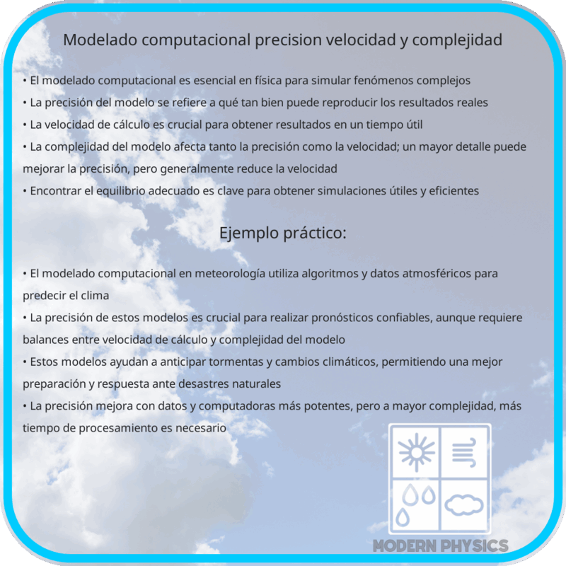 Modelado Computacional | Precisión, Velocidad y Complejidad