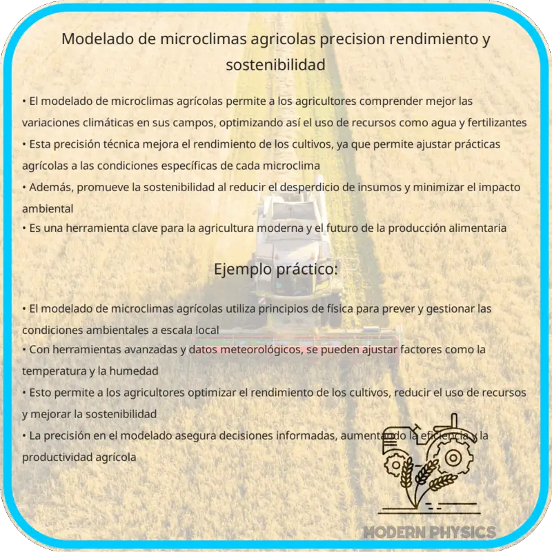 Modelado de Microclimas Agrícolas | Precisión, Rendimiento y Sostenibilidad
