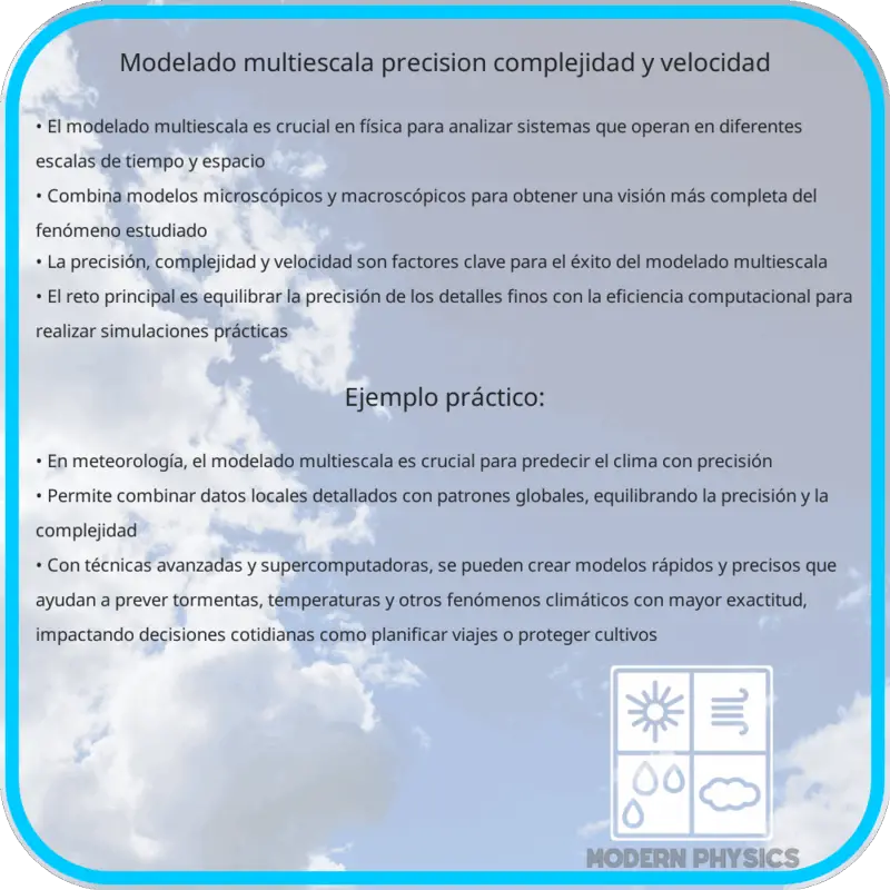Modelado Multiescala | Precisión, Complejidad y Velocidad