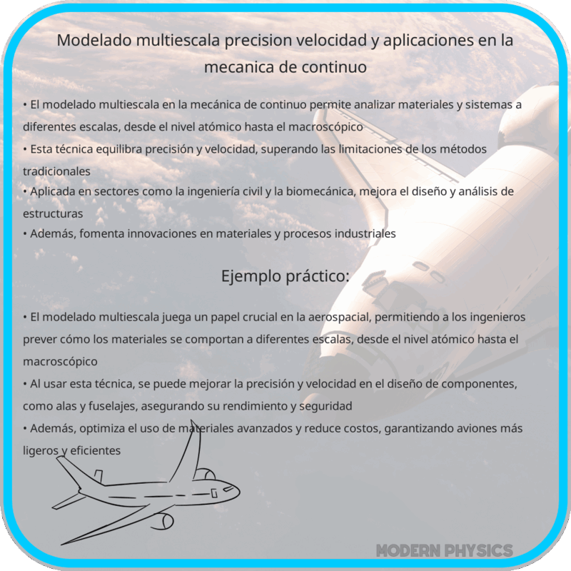 Modelado Multiescala | Precisión, Velocidad y Aplicaciones en la Mecánica de Continuo