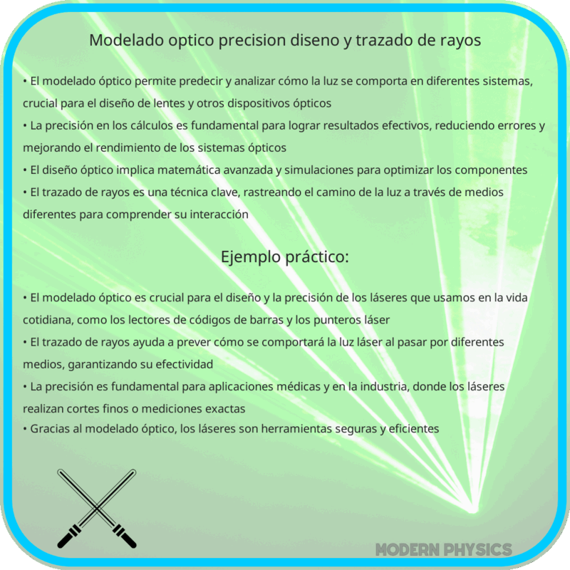 Modelado Óptico | Precisión, Diseño y Trazado de Rayos