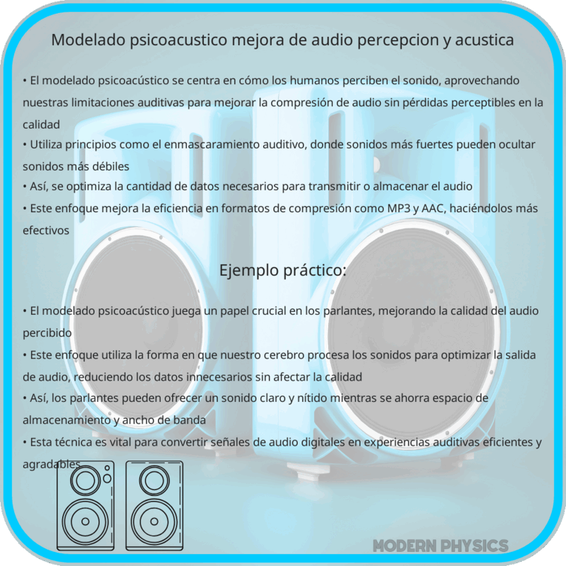 Modelado Psicoacústico | Mejora de Audio, Percepción y Acústica