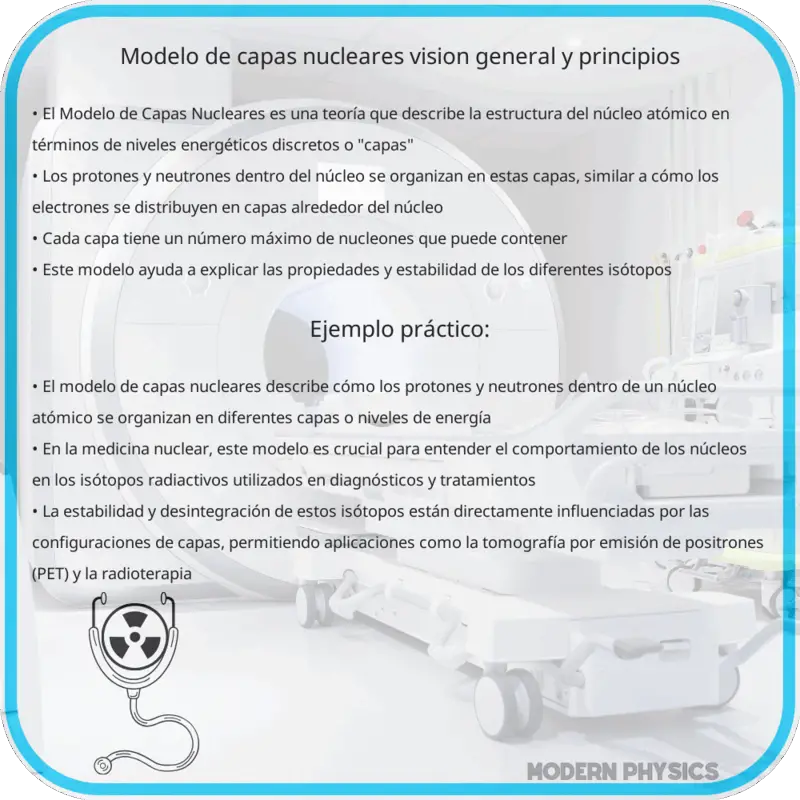 Modelo de Capas Nucleares | Visión General y Principios
