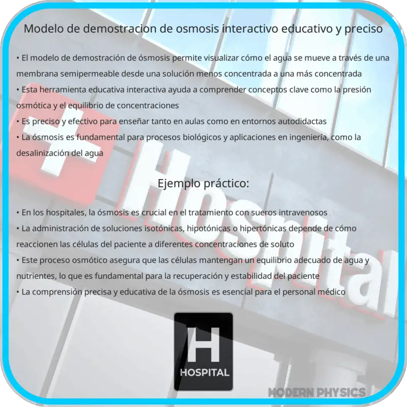 Modelo de Demostración de Ósmosis | Interactivo, Educativo y Preciso