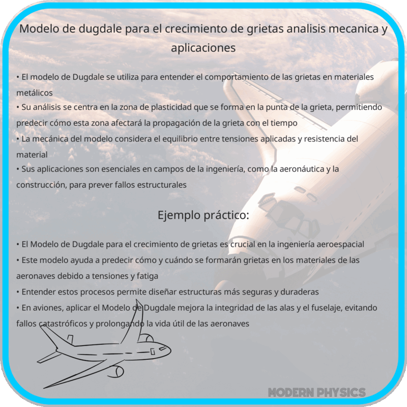 Modelo de Dugdale para el Crecimiento de Grietas | Análisis, Mecánica y Aplicaciones