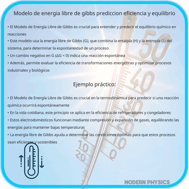 Modelo de Energía Libre de Gibbs | Predicción, Eficiencia y Equilibrio