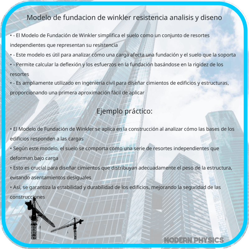 Modelo de Fundación de Winkler | Resistencia, Análisis y Diseño