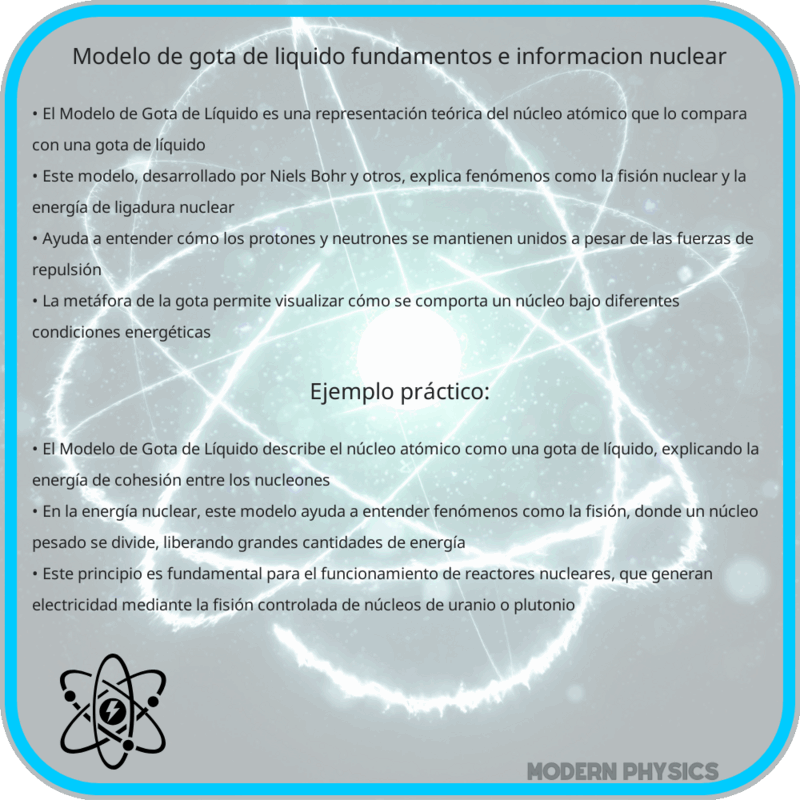 Modelo de Gota de Líquido | Fundamentos e Información Nuclear
