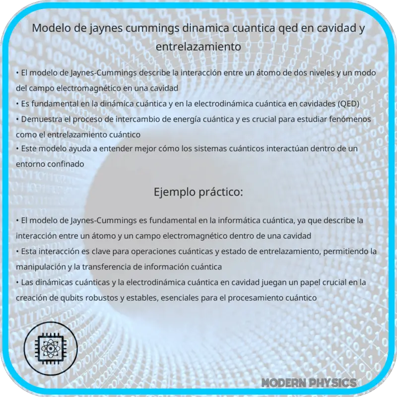 Modelo de Jaynes-Cummings | Dinámica Cuántica, QED en Cavidad y EntrelaZamiento