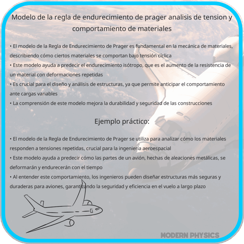 Modelo de la Regla de Endurecimiento de Prager: Análisis de Tensión y Comportamiento de Materiales