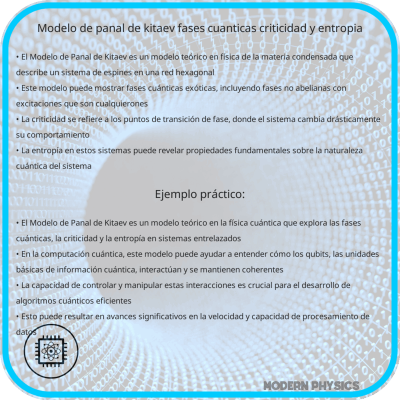 Modelo de Panal de Kitaev | Fases Cuánticas, Criticidad y Entropía