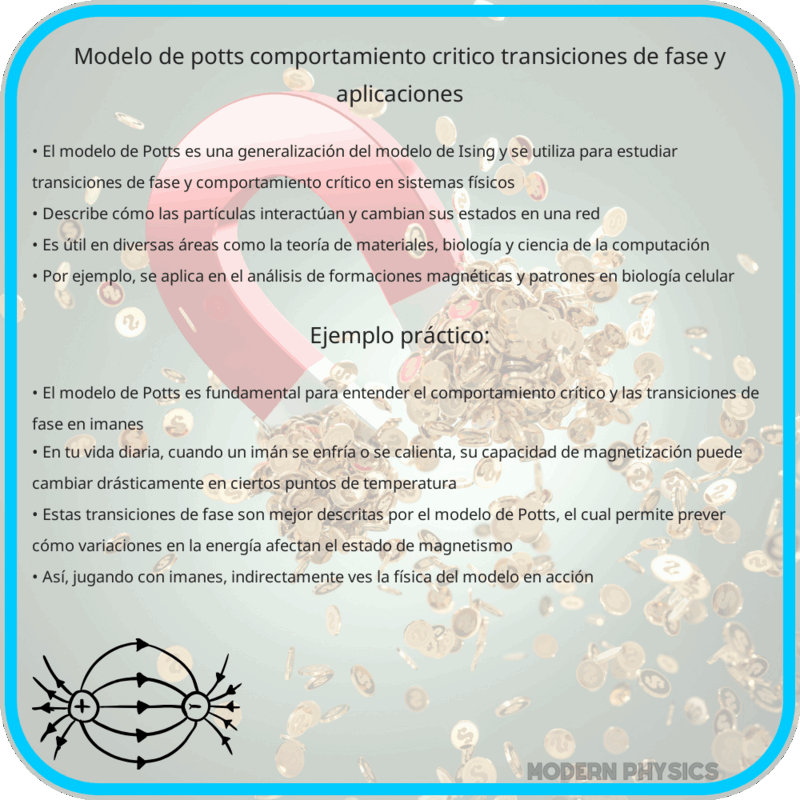 Modelo de Potts | Comportamiento Crítico, Transiciones de Fase y Aplicaciones