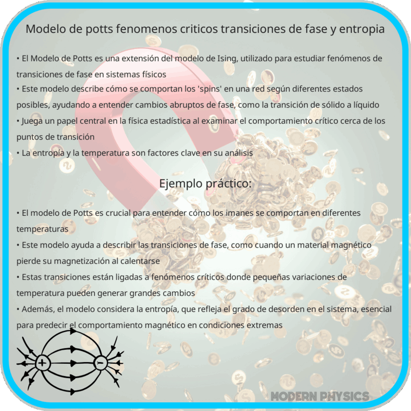 Modelo de Potts: Fenómenos Críticos, Transiciones de Fase y Entropía