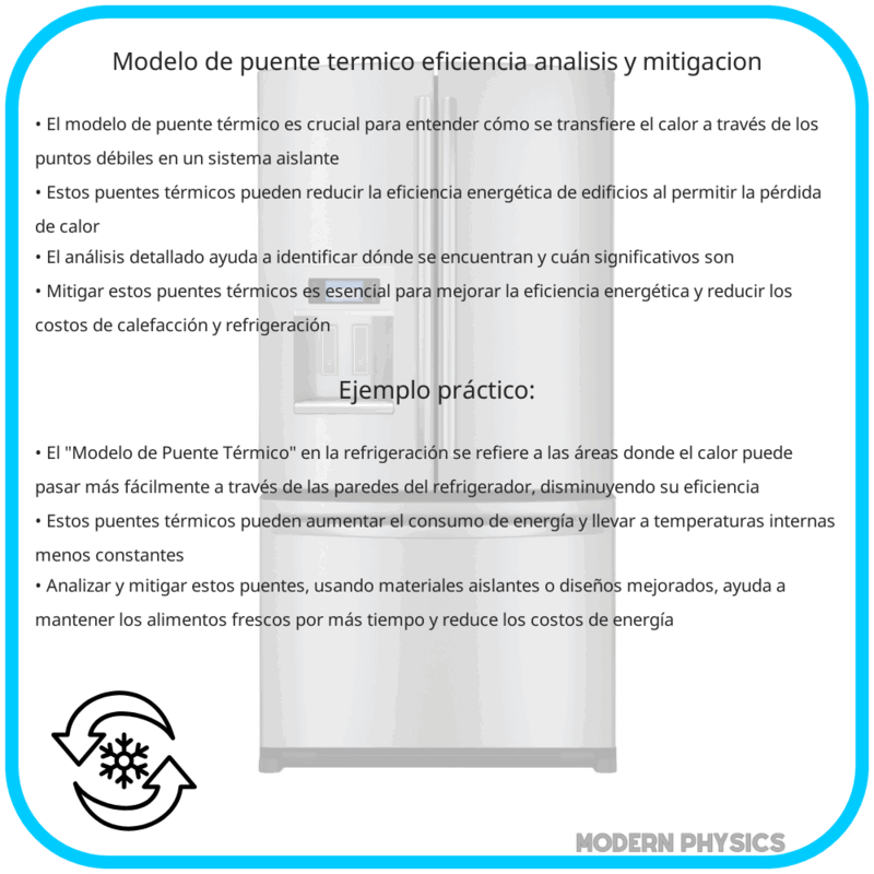 Modelo de Puente Térmico | Eficiencia, Análisis y Mitigación