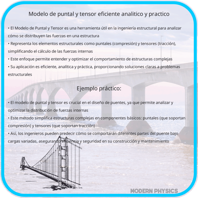 Modelo de Puntal y Tensor | Eficiente, Analítico y Práctico