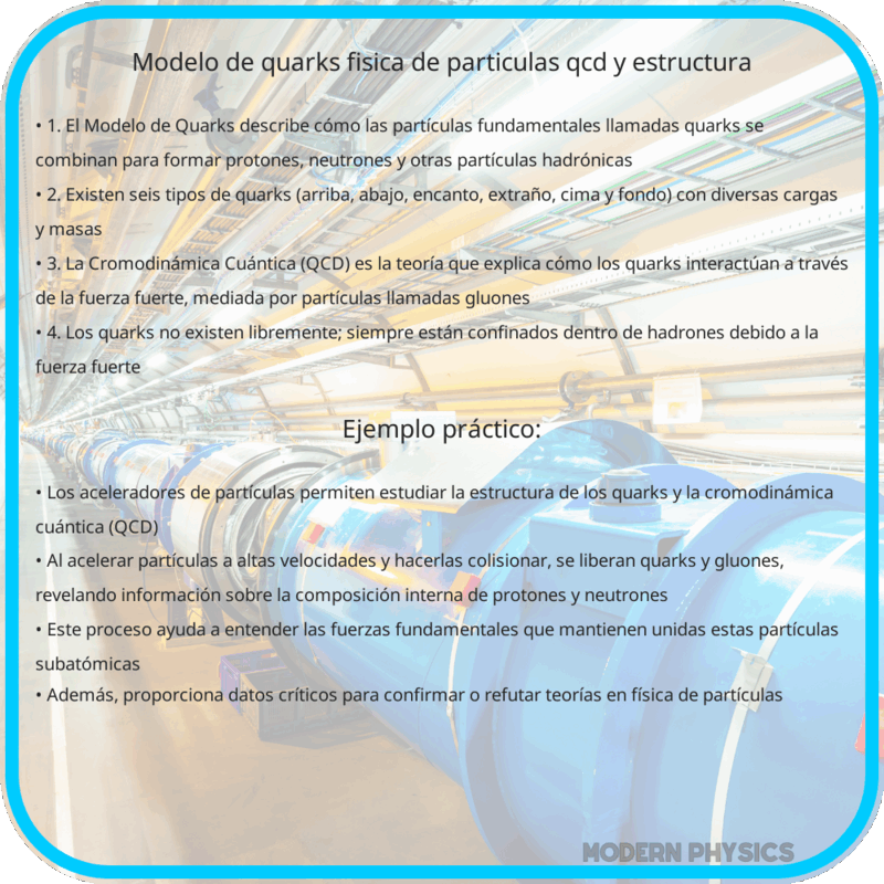 Modelo de Quarks: Física de Partículas, QCD y Estructura